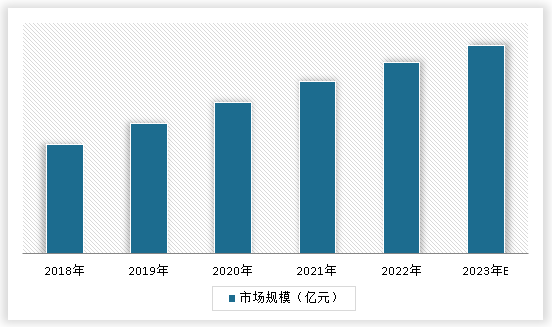 澳门威斯尼斯wns675入口中国瑜伽馆行业发展深度研究与投资前景分析报告（202(图3)