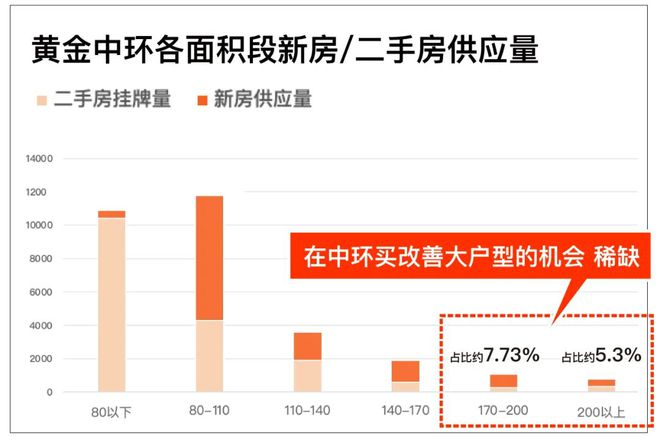 宝山中环金茂府官方网站 官方售楼处发布：家的美好愿景!(图1)