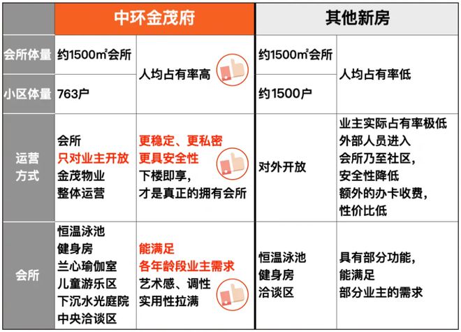 宝山中环金茂府官方网站 官方售楼处发布：家的美好愿景!(图8)