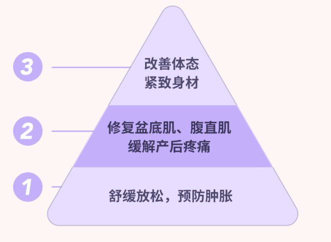 澳门威斯尼斯wns675入口漏尿、松弛、肚子大……别再忍！这个修复方法在家就能做(图5)