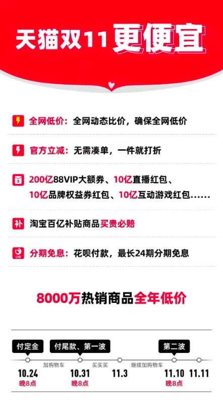 2023双11怎么以最低价格买到欧利华椅？(图2)