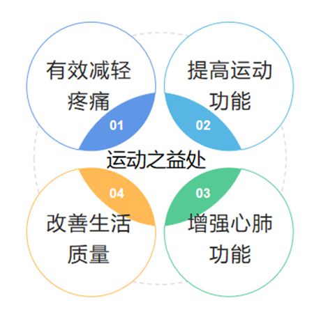 第28个世界物理治疗日更关心您的“生命之柱”(图4)