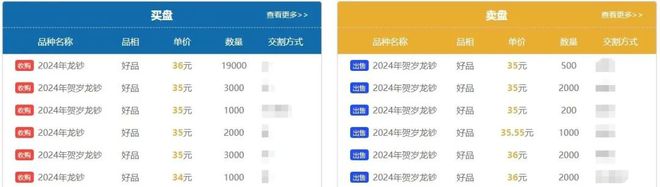 龙钞期货过高会带来的负面影响(图1)