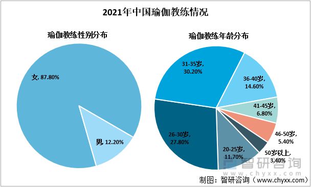 澳门威斯尼斯wns675入口中国瑜伽行业产业链分析：随着互联网的发展瑜伽入门成本(图7)