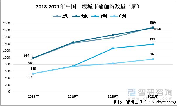 澳门威斯尼斯wns675入口中国瑜伽行业产业链分析：随着互联网的发展瑜伽入门成本(图6)