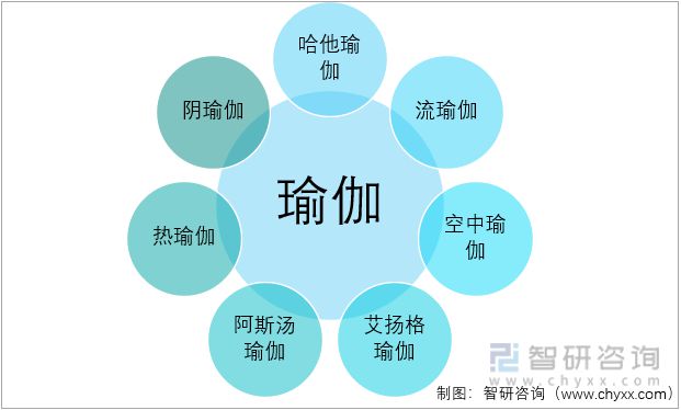 澳门威斯尼斯wns675入口中国瑜伽行业产业链分析：随着互联网的发展瑜伽入门成本(图2)