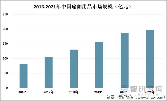 澳门威斯尼斯wns675入口中国瑜伽行业产业链分析：随着互联网的发展瑜伽入门成本(图3)