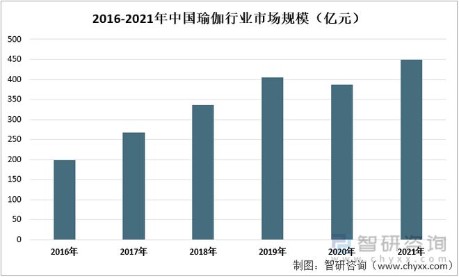 澳门威斯尼斯wns675入口中国瑜伽行业产业链分析：随着互联网的发展瑜伽入门成本(图4)