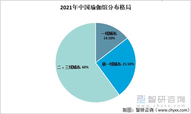 澳门威斯尼斯wns675入口中国瑜伽行业产业链分析：随着互联网的发展瑜伽入门成本(图5)