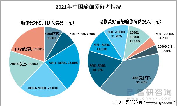 澳门威斯尼斯wns675入口中国瑜伽行业产业链分析：随着互联网的发展瑜伽入门成本(图8)