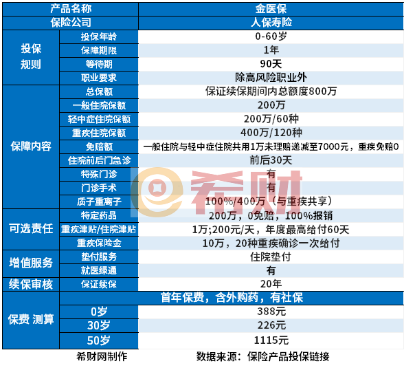 口碑好的百万医疗险？这几款很抗打(图1)