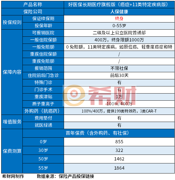 口碑好的百万医疗险？这几款很抗打(图2)