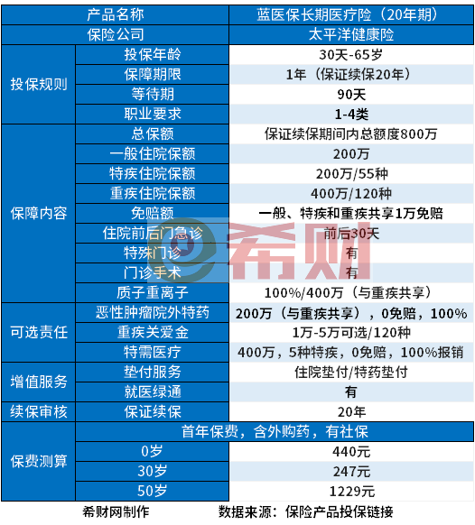 口碑好的百万医疗险？这几款很抗打(图3)