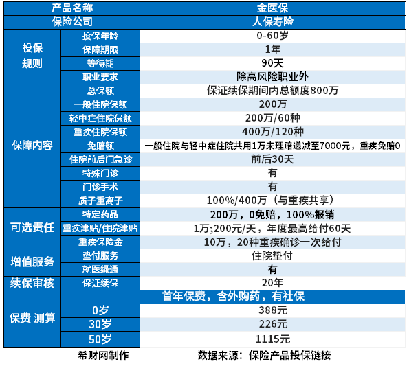 百万医疗保险公司哪家口碑好的？(图2)