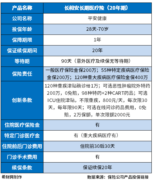 百万医疗保险公司哪家口碑好的？(图1)