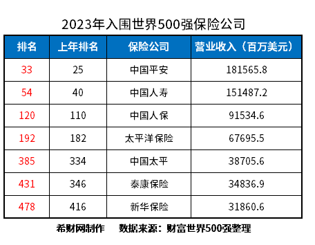 十大保险品牌前十名有哪些？2024榜单来了(图3)