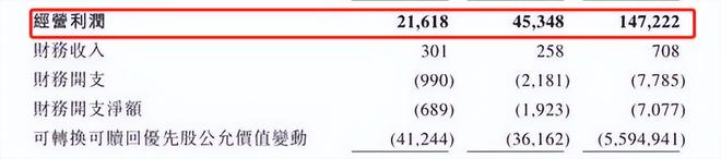 裁员！烧光11亿的黑科技扛不住了？又一200亿中产巨头跌落神坛(图10)