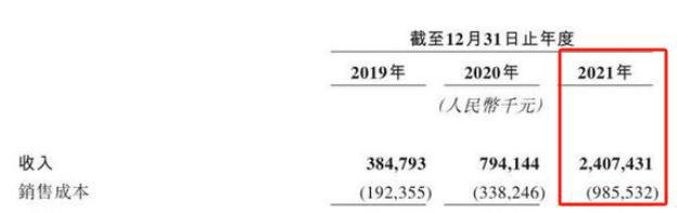 裁员！烧光11亿的黑科技扛不住了？又一200亿中产巨头跌落神坛(图9)