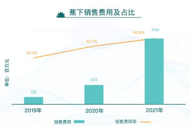 裁员！烧光11亿的黑科技扛不住了？又一200亿中产巨头跌落神坛(图8)