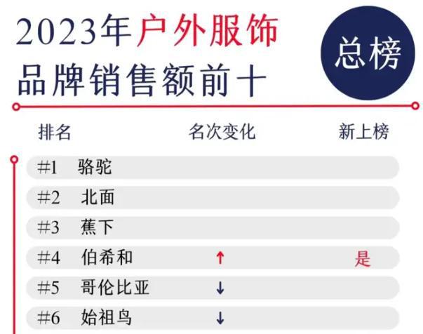 裁员！烧光11亿的黑科技扛不住了？又一200亿中产巨头跌落神坛(图15)