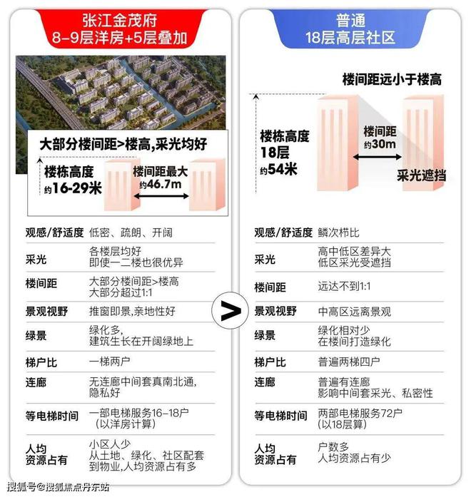 澳门威斯尼斯wns675入口张江金茂府售楼处-官方网站2024张江金茂府售楼中心(图25)