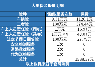 澳门威斯尼斯wns675入口车辆保险费用价格表？以大地车险和平安车险价格表进行举(图2)