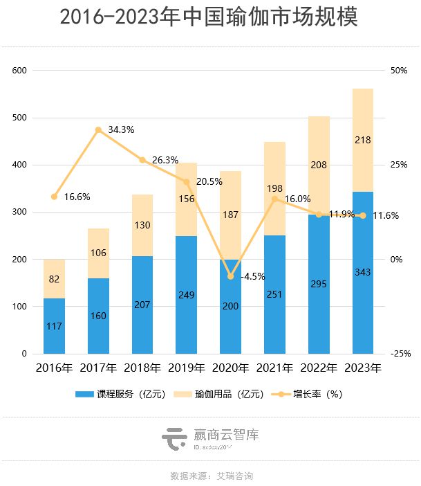 澳门威斯尼斯wns675入口商场里的瑜伽生意解读：这些品牌抢着进mall开店！(图1)