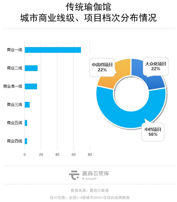 澳门威斯尼斯wns675入口商场里的瑜伽生意解读：这些品牌抢着进mall开店！(图7)