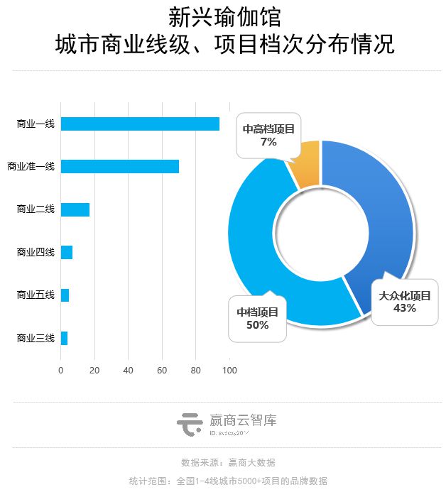 澳门威斯尼斯wns675入口商场里的瑜伽生意解读：这些品牌抢着进mall开店！(图10)