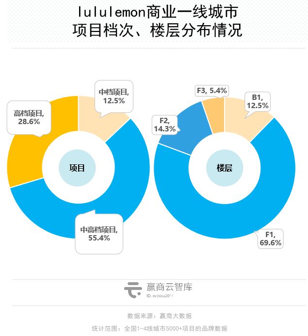 澳门威斯尼斯wns675入口商场里的瑜伽生意解读：这些品牌抢着进mall开店！(图13)