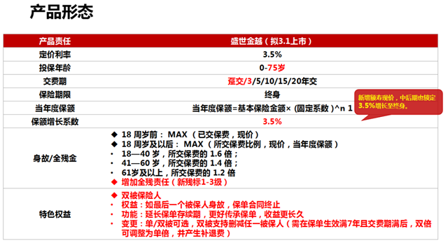 2022终身复利35的保险产品复利35%的保险值得买吗？是坑吗？(图2)