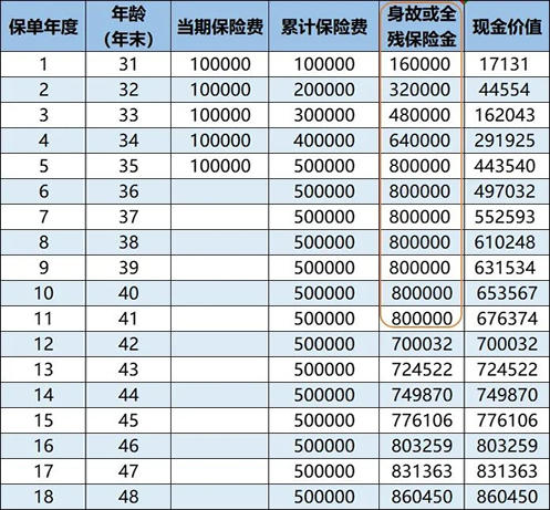 2022终身复利35的保险产品复利35%的保险值得买吗？是坑吗？(图1)