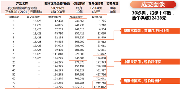 2022终身复利35的保险产品复利35%的保险值得买吗？是坑吗？(图3)