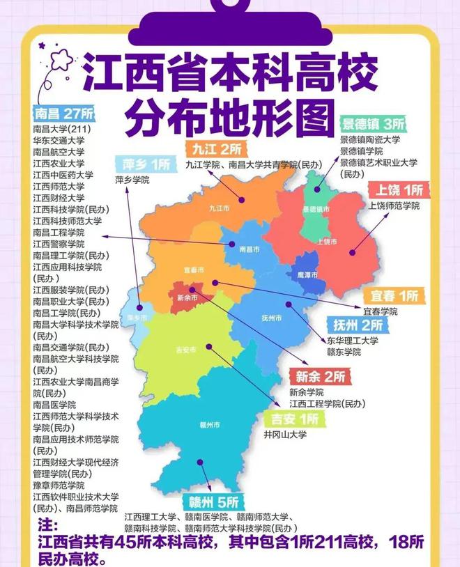 江西人必看的江西省本科高校分布地形图(图1)