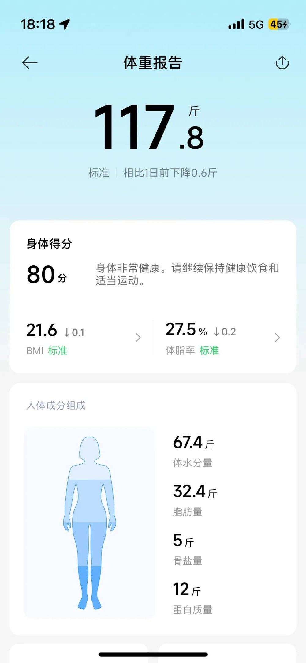 对职业倦怠的打工人开始“卷”运动(图5)